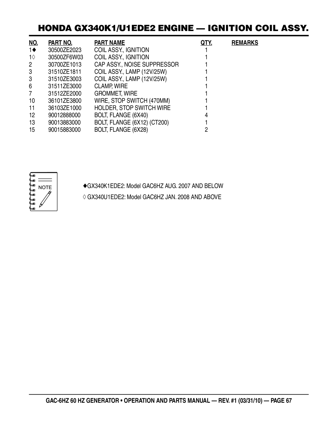 Multiquip GAC6HZ manual Coil ASSY., Ignition, Coil ASSY., Lamp 12V/25W, CLAMP, Wire, GROMMET, Wire, WIRE, Stop Switch 470MM 