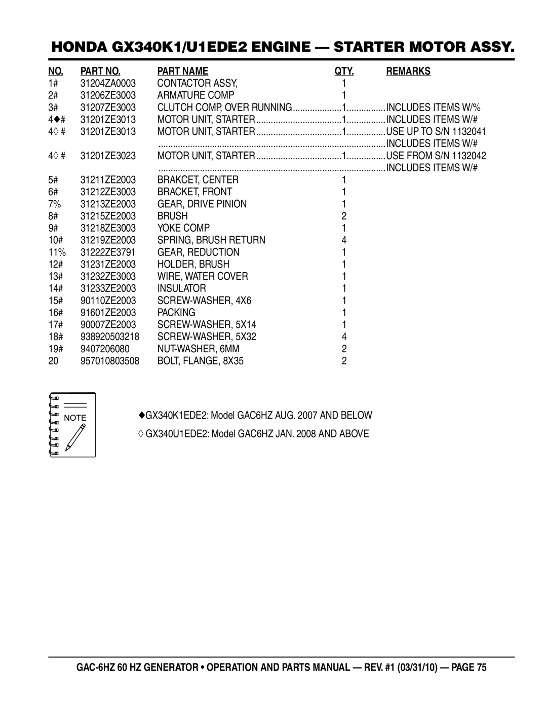 Multiquip GAC6HZ Contactor Assy, Armature Comp, BRACKET, Front, GEAR, Drive Pinion, Yoke Comp, SPRING, Brush Return 