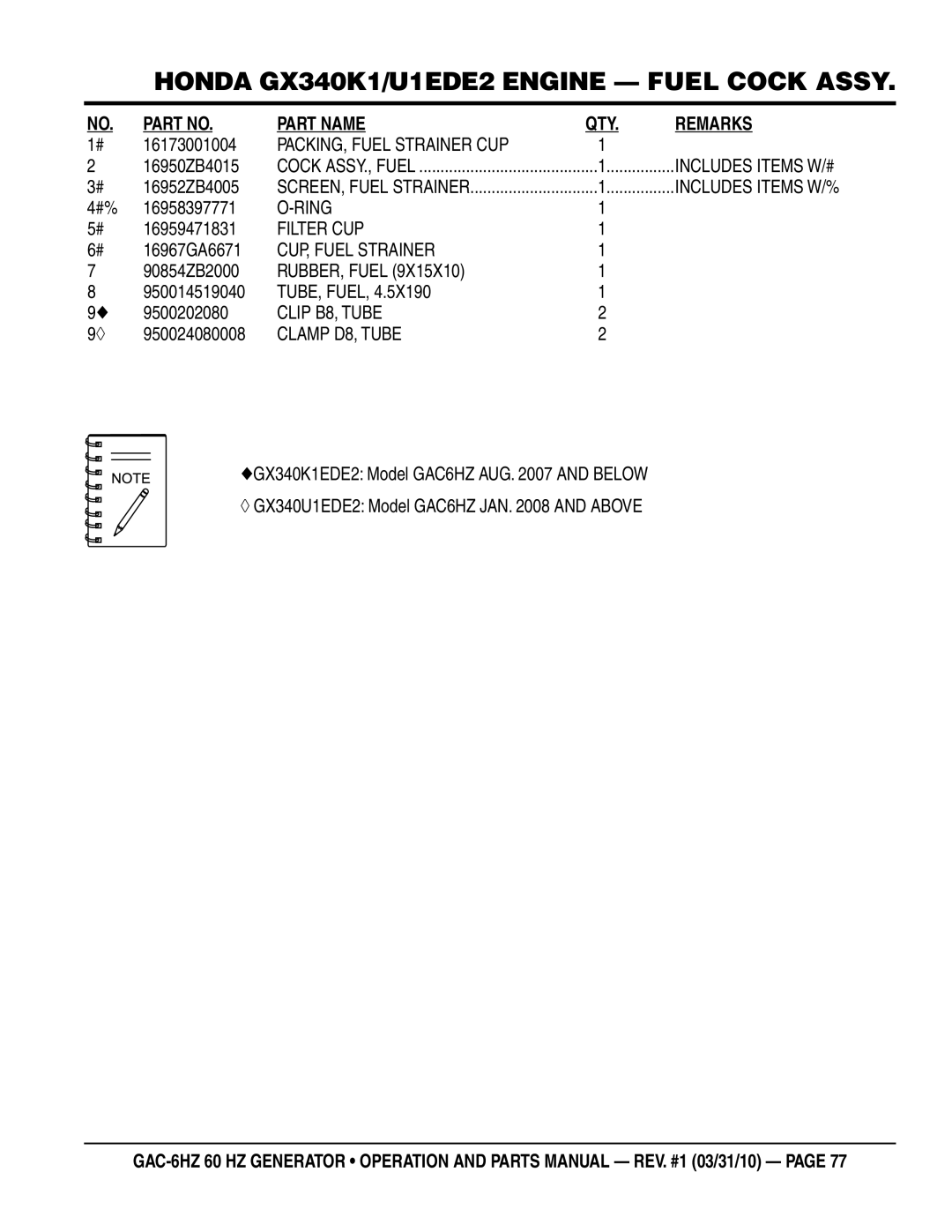 Multiquip GAC6HZ manual PACKING, Fuel Strainer CUP, Ring, Filter CUP, CUP, Fuel Strainer, RUBBER, Fuel, Clip B8, Tube 