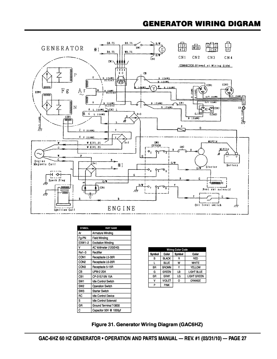 Multiquip manual generator wiring digram, Generator Wiring Diagram GAC6HZ, Wiring Color Code 