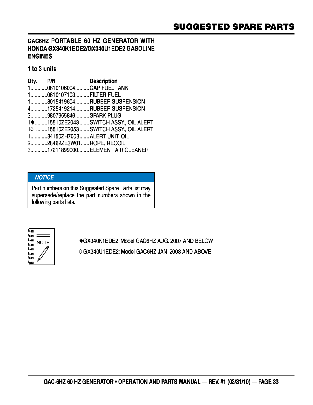 Multiquip GAC6HZ manual Suggested Spare Parts, 1 to 3 units, description 