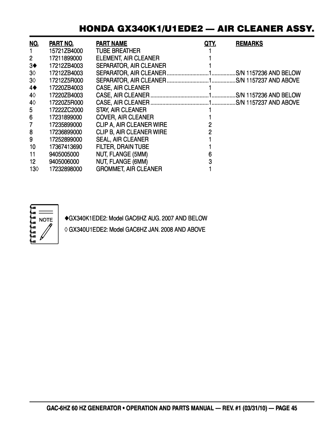 Multiquip GAC6HZ manual HONDA GX340K1/U1EDE2 - AIR CLEANER ASSY, Part Name, Remarks 