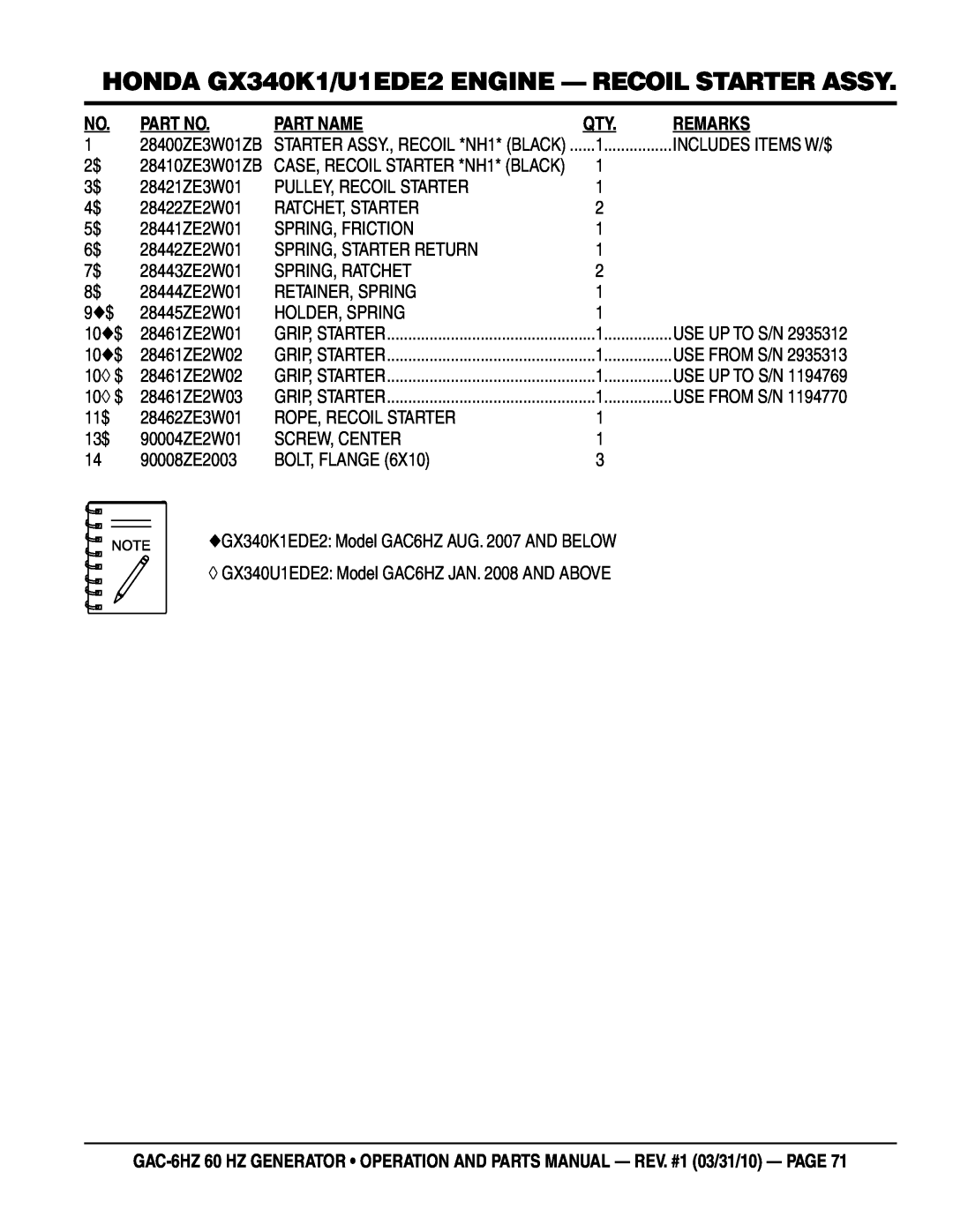Multiquip GAC6HZ manual HONDA GX340K1/U1EDE2 ENGINE - RECOIL STARTER ASSY, Part Name, Remarks, 28400ZE3W01ZB, 28410ZE3W01ZB 