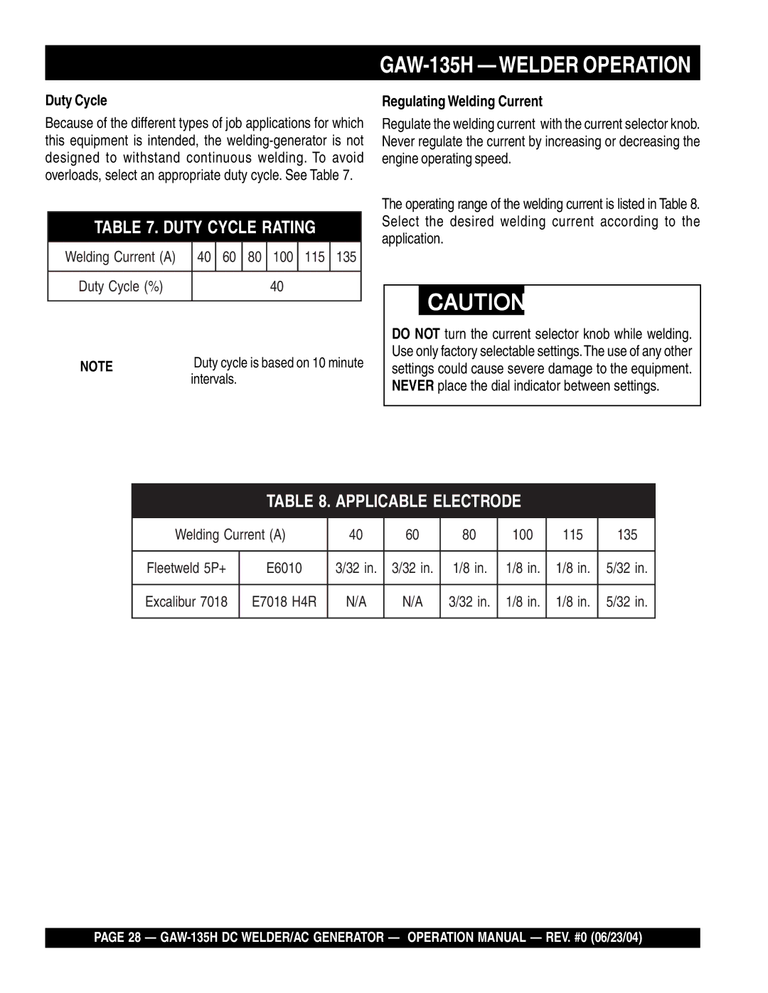 Multiquip manual GAW-135H Welder Operation, Duty Cycle 