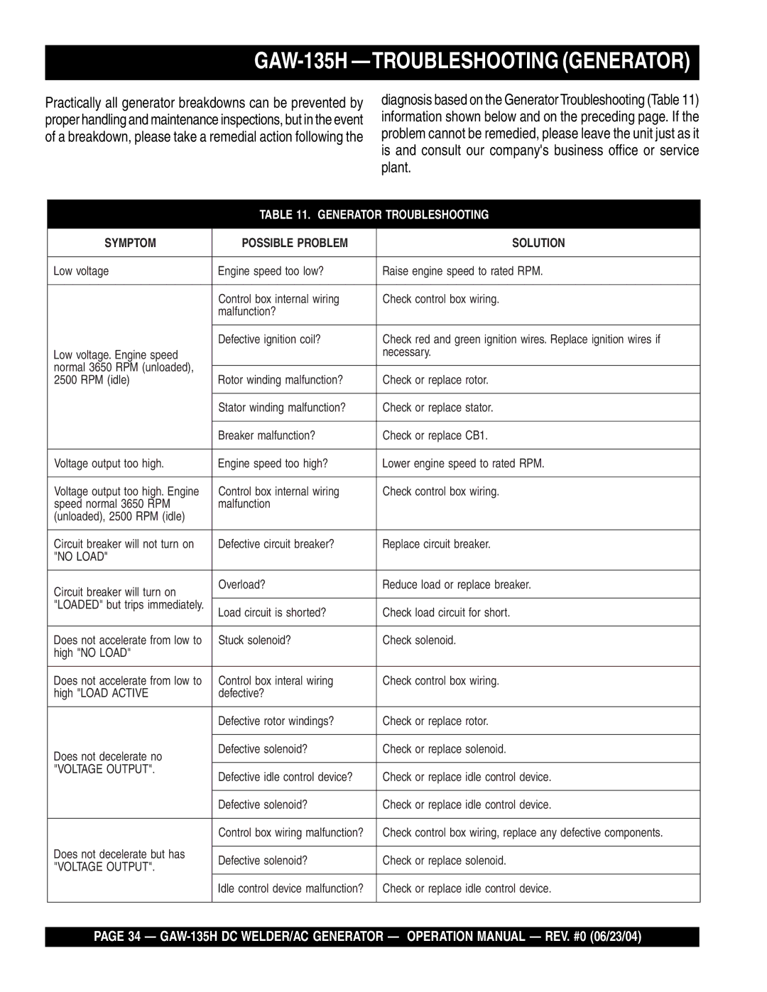 Multiquip manual GAW-135H -TROUBLESHOOTING Generator, Generator Troubleshooting 