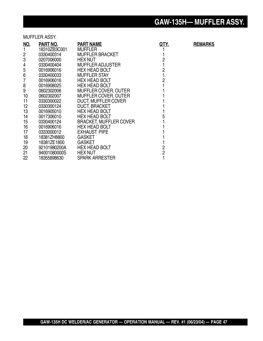 Multiquip GAW-135H manual Muffler 