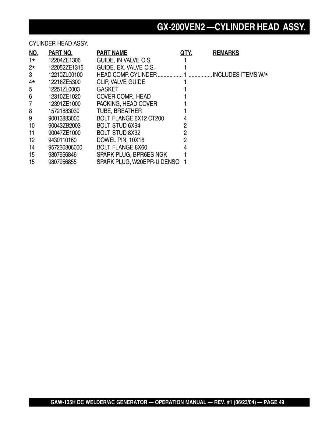 Multiquip GAW-135H manual GX-200VEN2 -CYLINDER Head Assy, GUIDE, EX. Valve O.S 