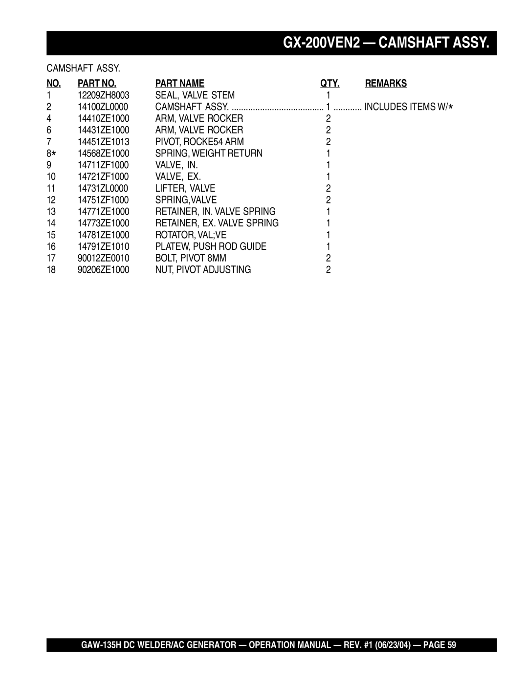 Multiquip GAW-135H manual ARM, Valve Rocker 