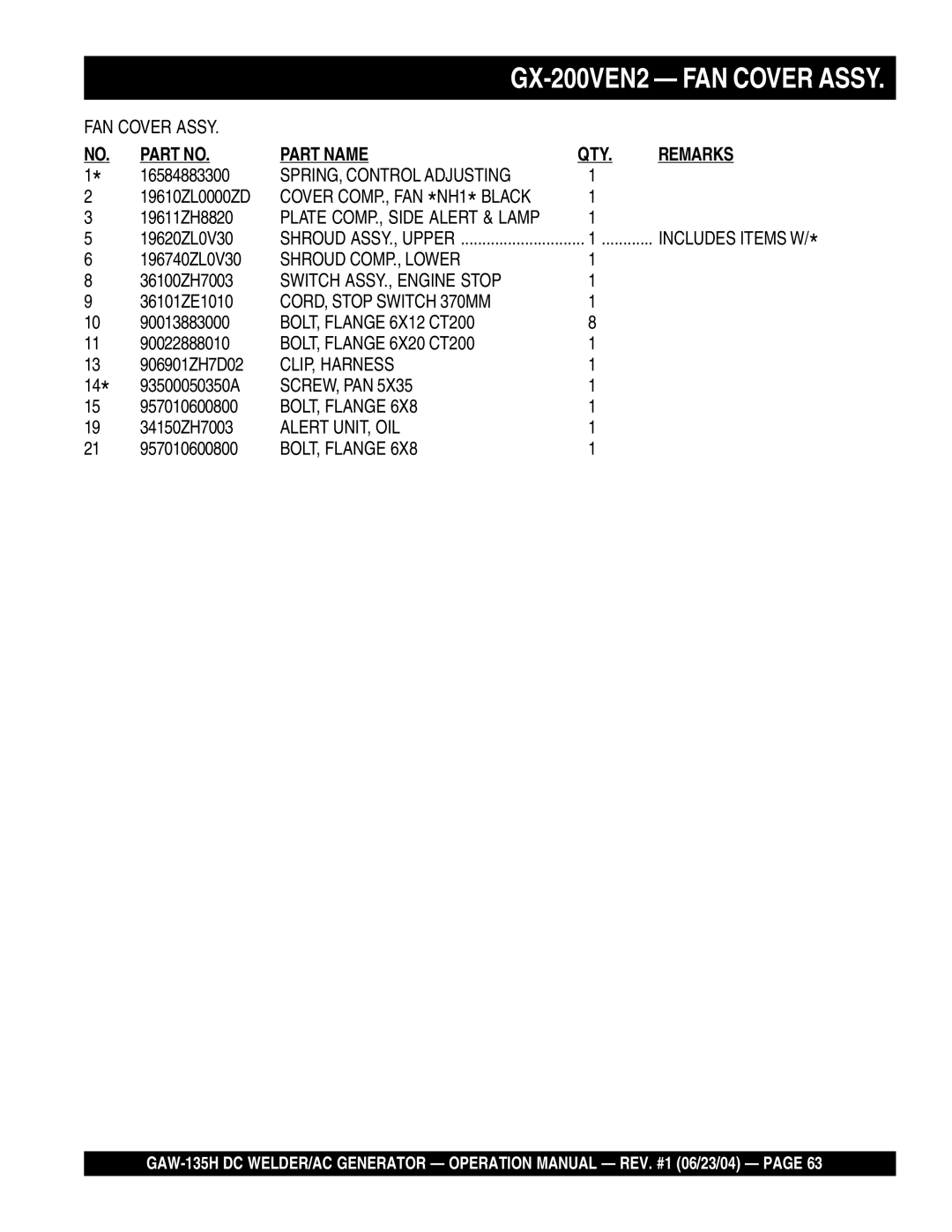 Multiquip GAW-135H manual Shroud COMP., Lower 