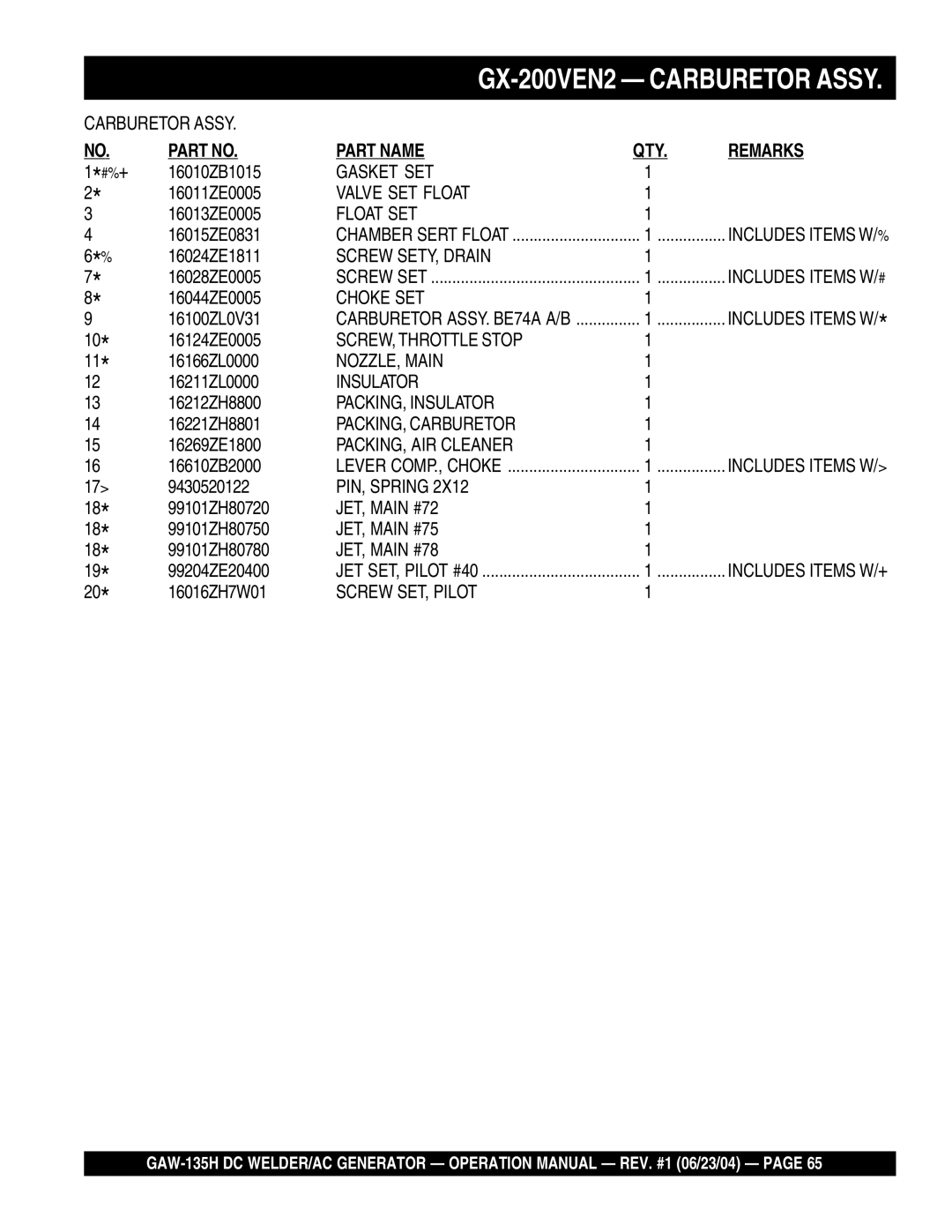 Multiquip GAW-135H manual GX-200VEN2 Carburetor Assy 