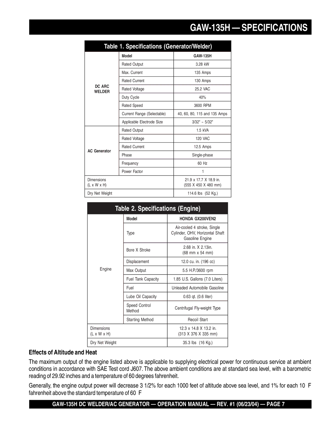 Multiquip manual GAW-135H Specifications 