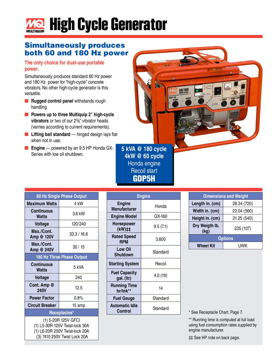 Multiquip GDP5H, GAW180HE, DLW300ESA, GAW135H, GA6REA, GA97HE High Cycle Generator, Only choice for dual-use portable power 