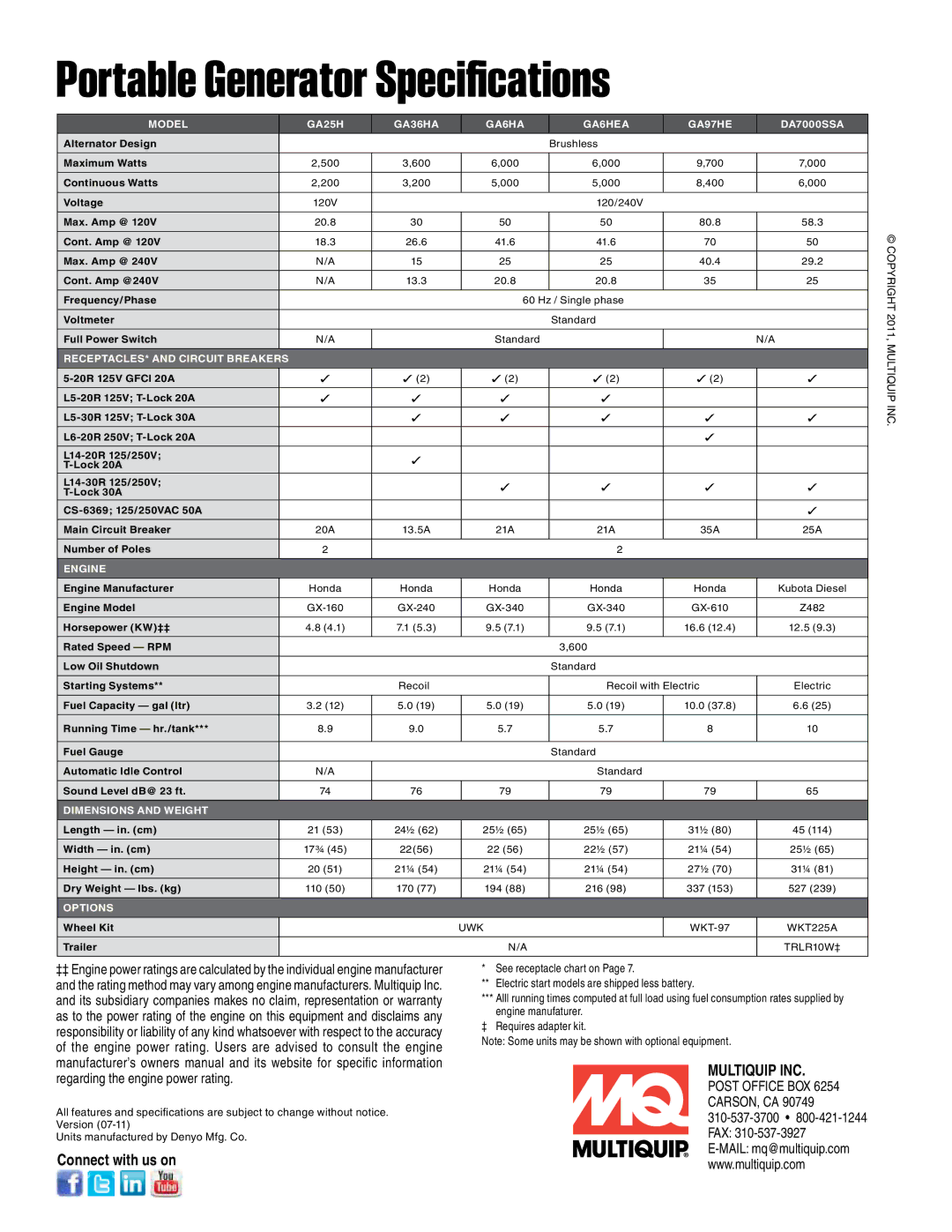 Multiquip GA36HA, GAW180HE, DLW300ESA, GAW135H, GA6REA, GA97HE, GDP5H, GA6HEA, GA6HA, GA25H manual Portable Generator Specifications 