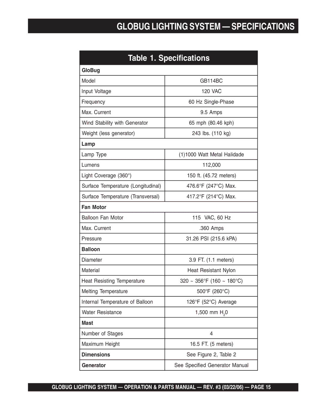 Multiquip GB114BC manual Globug Lighting System Specifications 