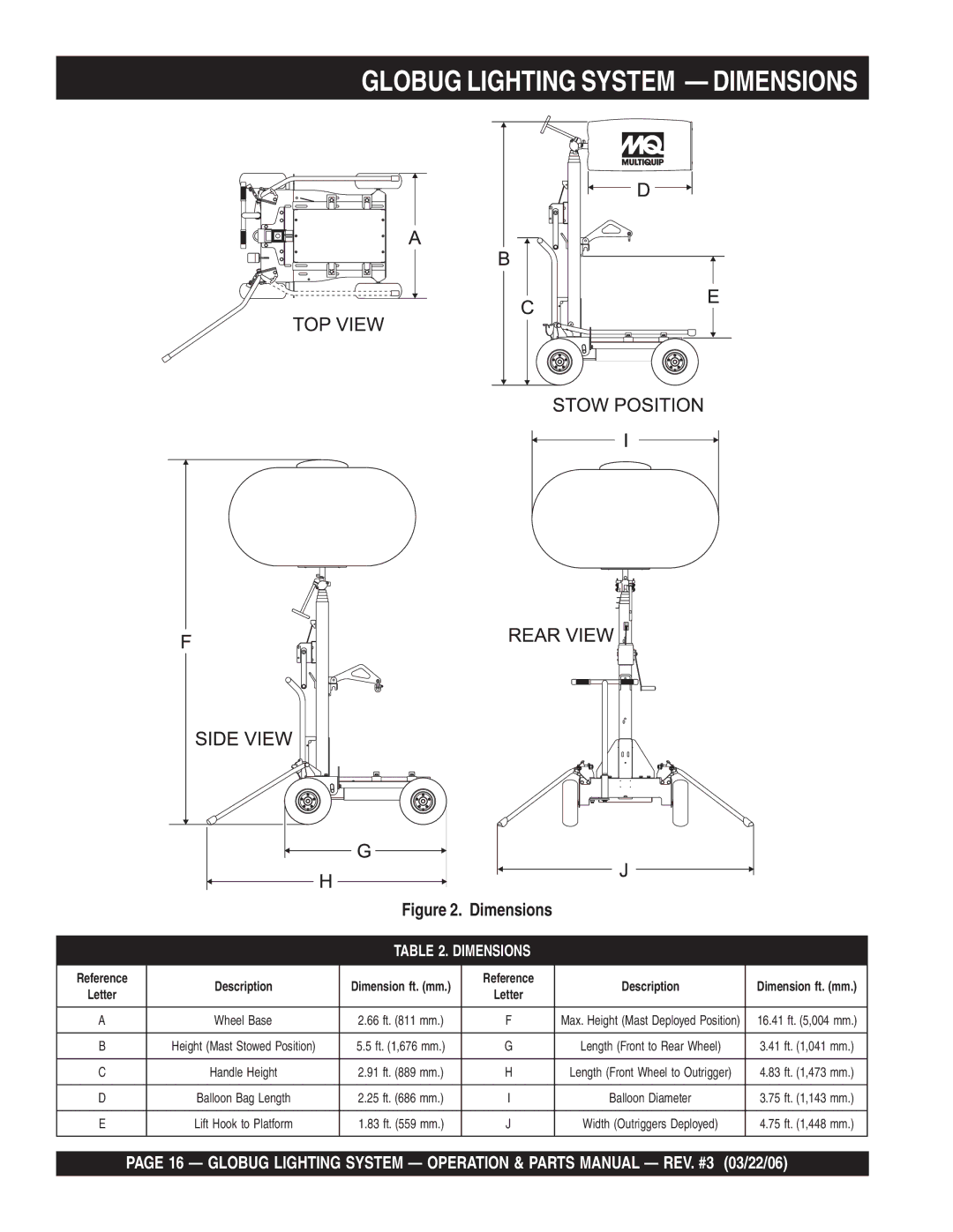 Multiquip GB114BC manual Globug Lighting System Dimensions 