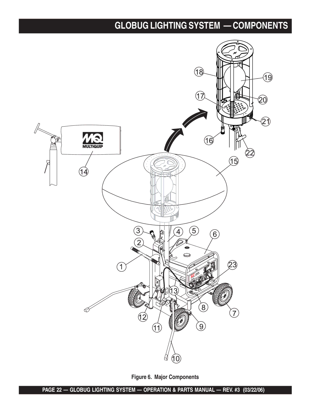 Multiquip GB114BC manual Globug Lighting System Components 