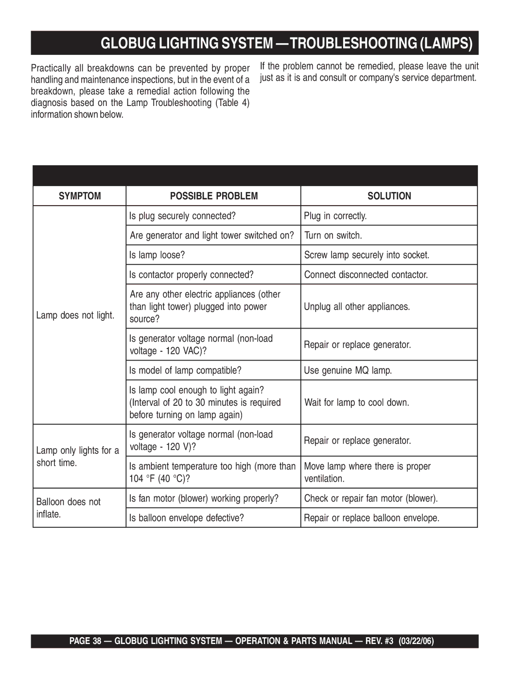 Multiquip GB114BC manual Globug Lighting System -TROUBLESHOOTING Lamps, Lamp Troubleshooting 