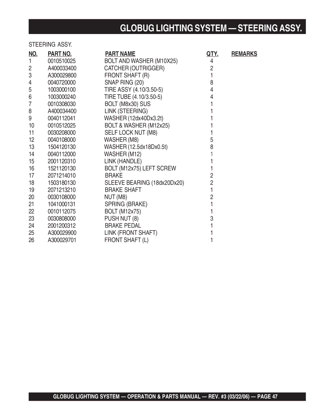 Multiquip GB114BC manual Part Name 