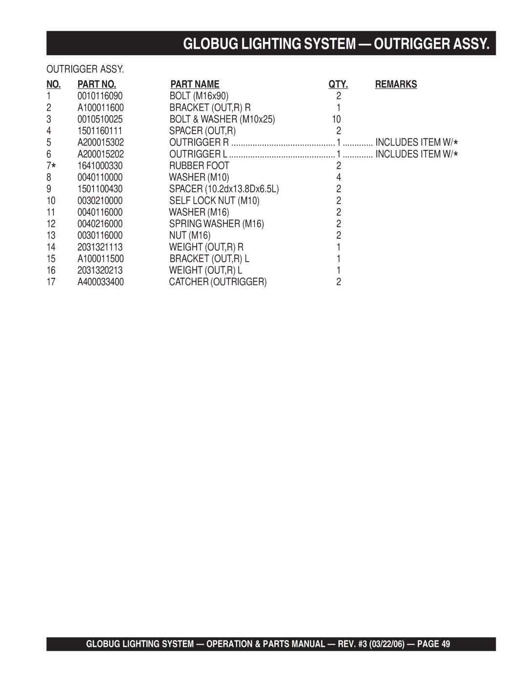 Multiquip GB114BC manual Bracket OUT,R R 