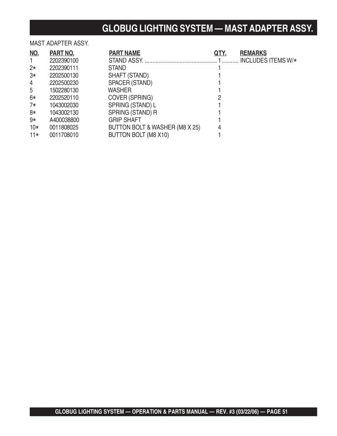 Multiquip GB114BC manual Stand 