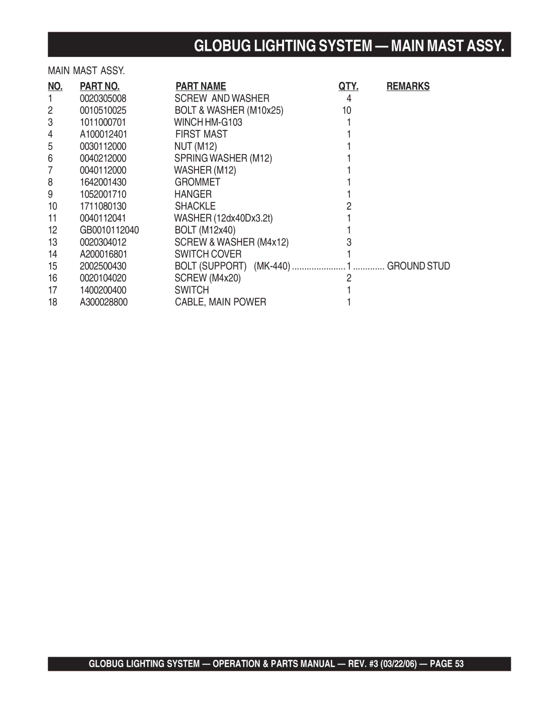 Multiquip GB114BC manual Screw and Washer 