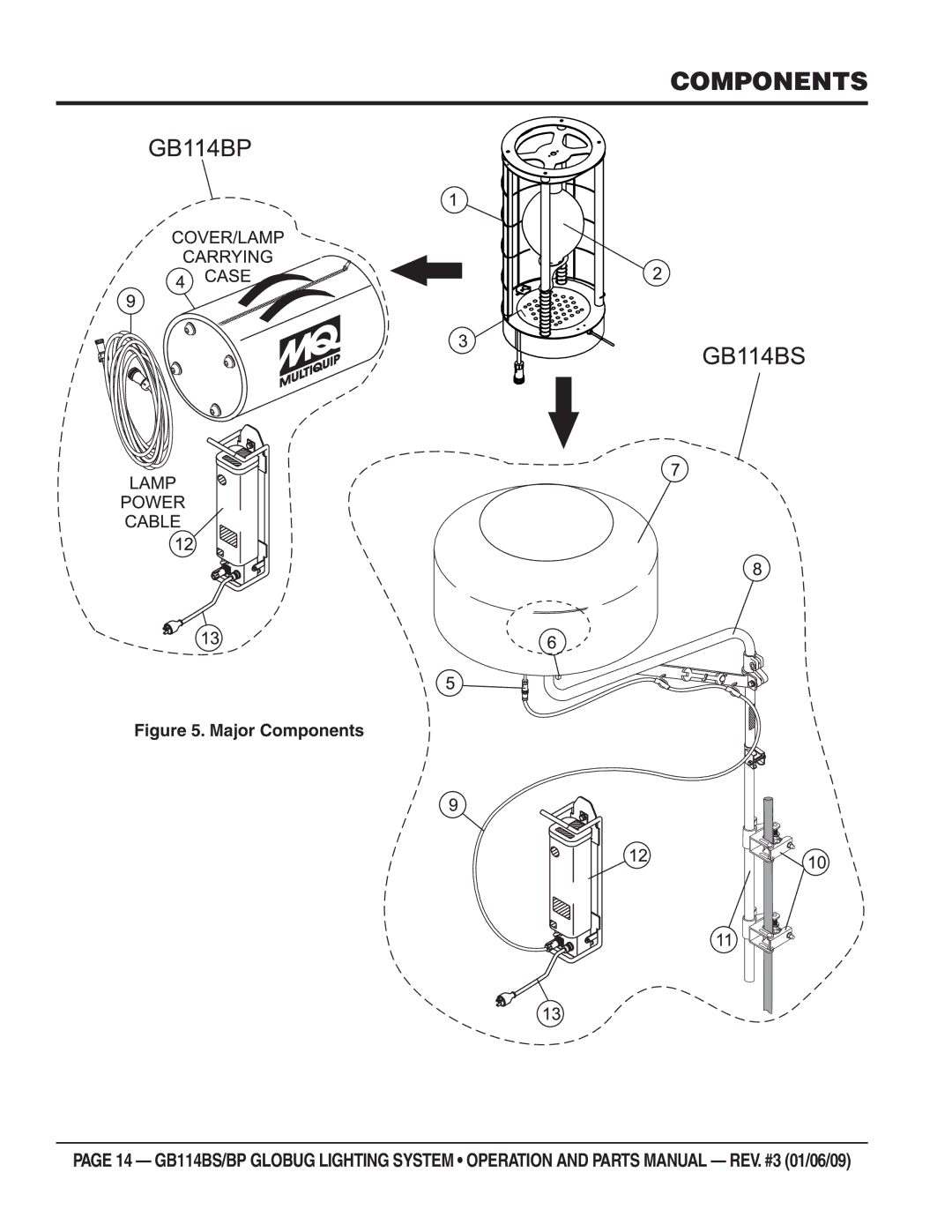 Multiquip GB114BS/BP manual Major Components 