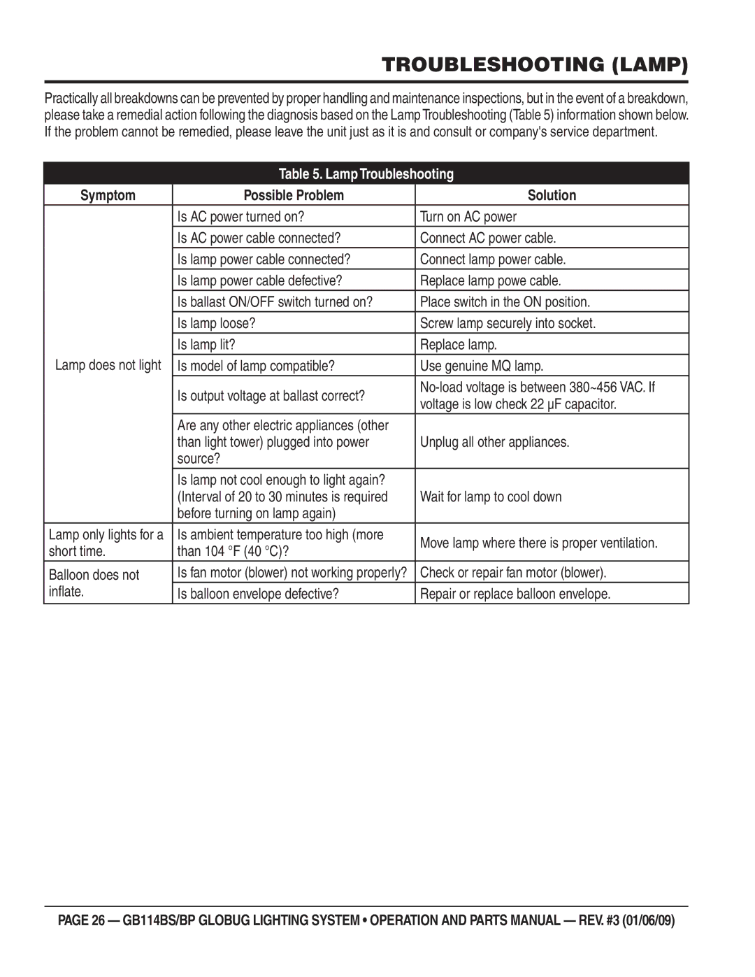Multiquip GB114BS/BP manual Troubleshooting Lamp 