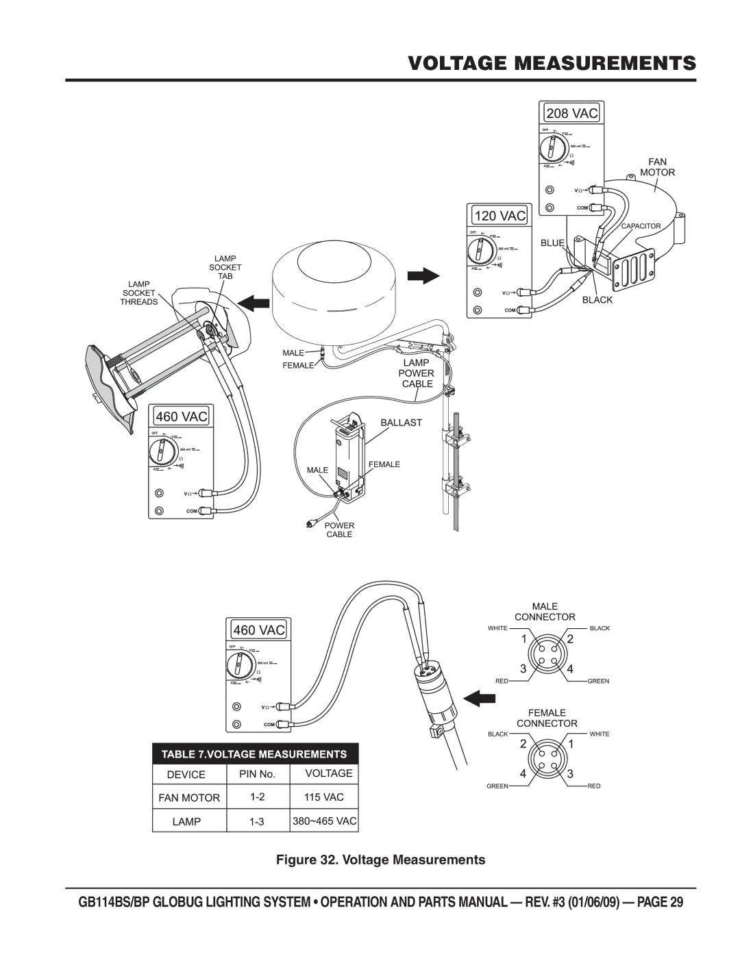 Multiquip GB114BS/BP manual Voltage Measurements 