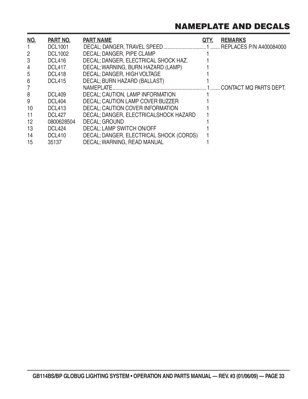 Multiquip GB114BS/BP DCL1001, DCL1002, DCL416, DCL417, DCL418, DCL415, DCL409, DCL404, DCL413, DCL427, 0800628504, DCL424 