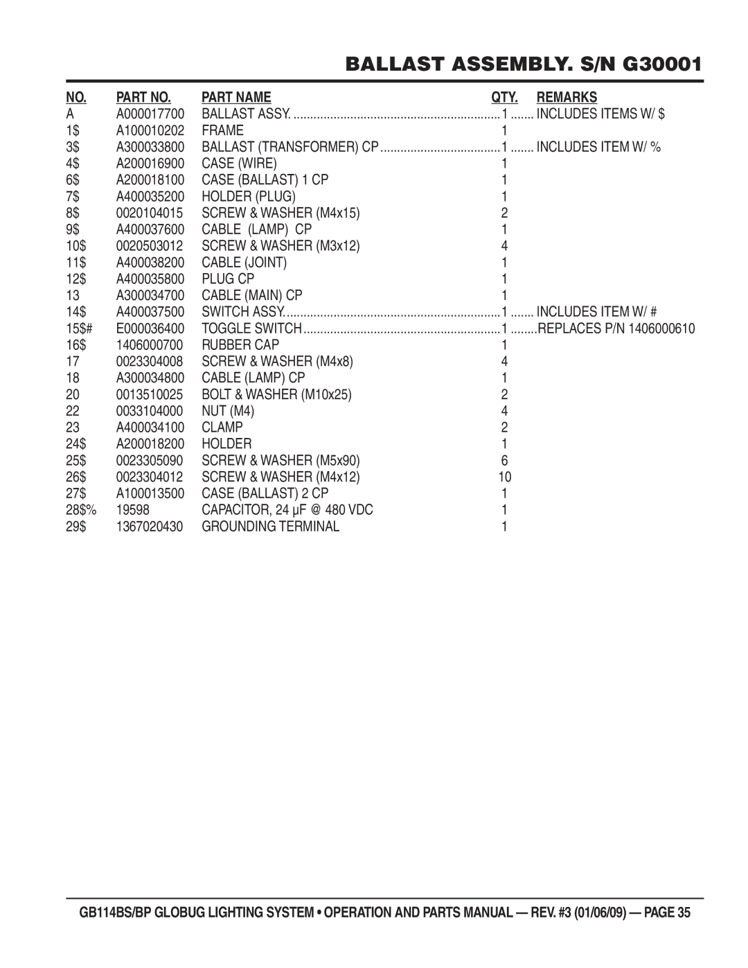 Multiquip GB114BS/BP A000017700, A100010202, A300033800, A200016900, A200018100, A400035200, 12$ A400035800, A300034700 