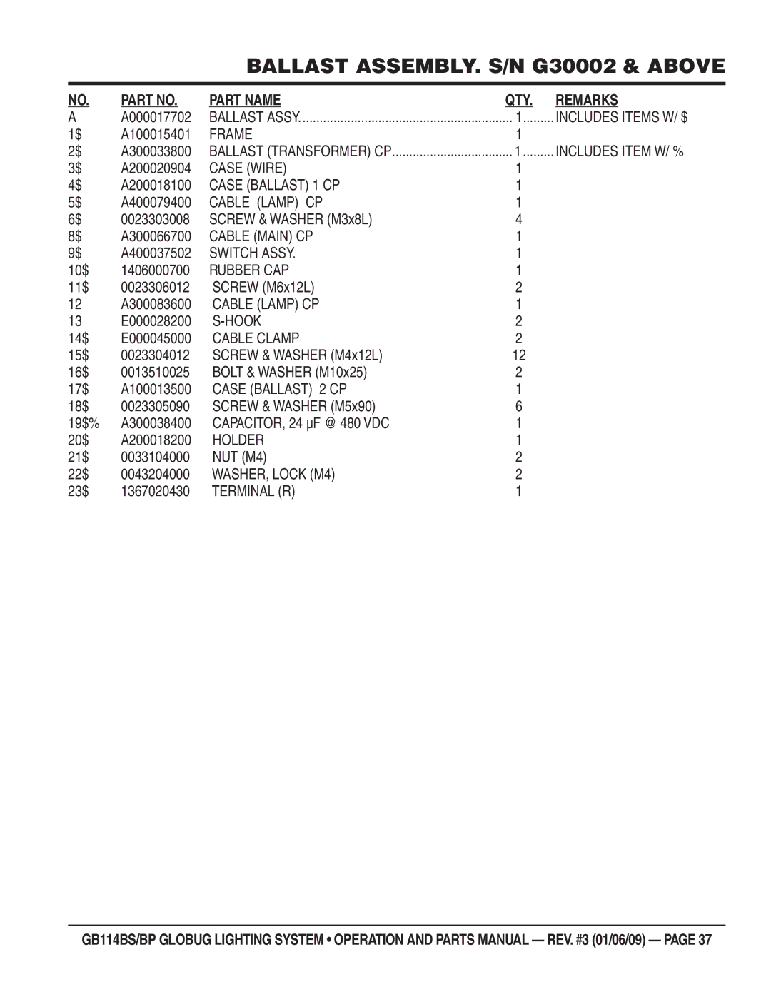 Multiquip GB114BS/BP manual A000017702, A100015401, A200020904, A400079400, Screw & Washer M3x8L A300066700, A400037502 