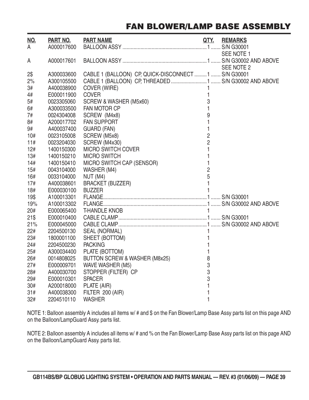 Multiquip GB114BS/BP A000017600, G30001, A000017601, A300033600, A300105500, A400038900, E000011900, Screw M4x8 A200017702 