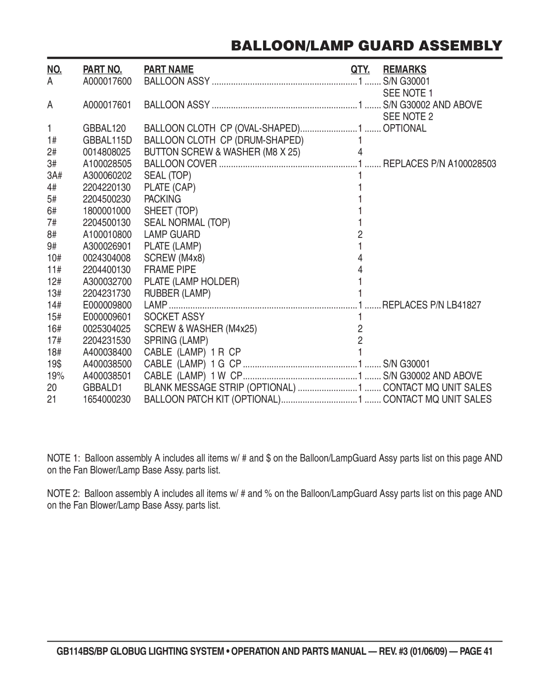 Multiquip GB114BS/BP manual A100028505, 3A# A300060202, 2204220130, 1800001000, A100010800, A300026901, 12# A300032700 