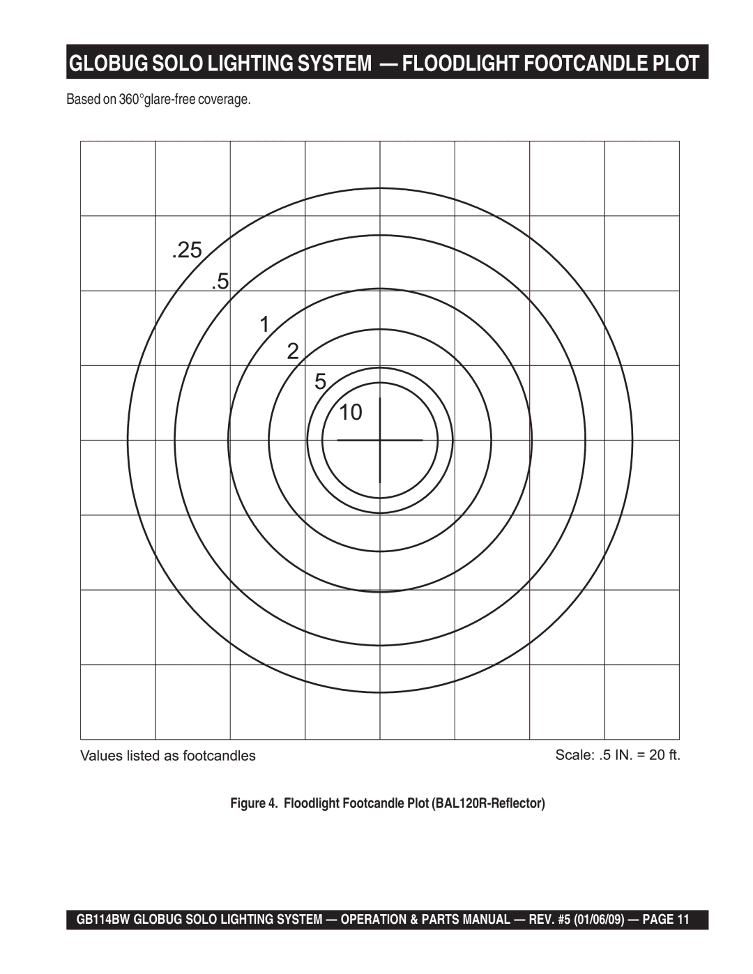 Multiquip GB114BW Globug Solo Lighting System Floodlight Footcandle Plot, Floodlight Footcandle Plot BAL120R-Reflector 