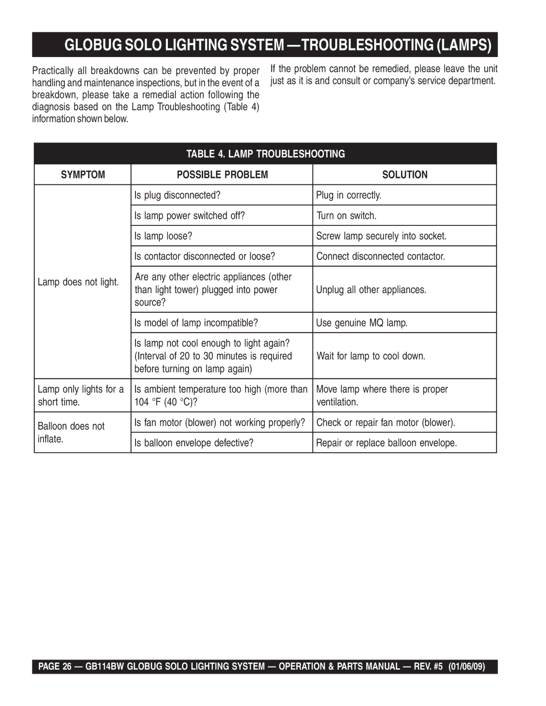Multiquip GB114BW manual Globug Solo Lighting System -TROUBLESHOOTING Lamps 