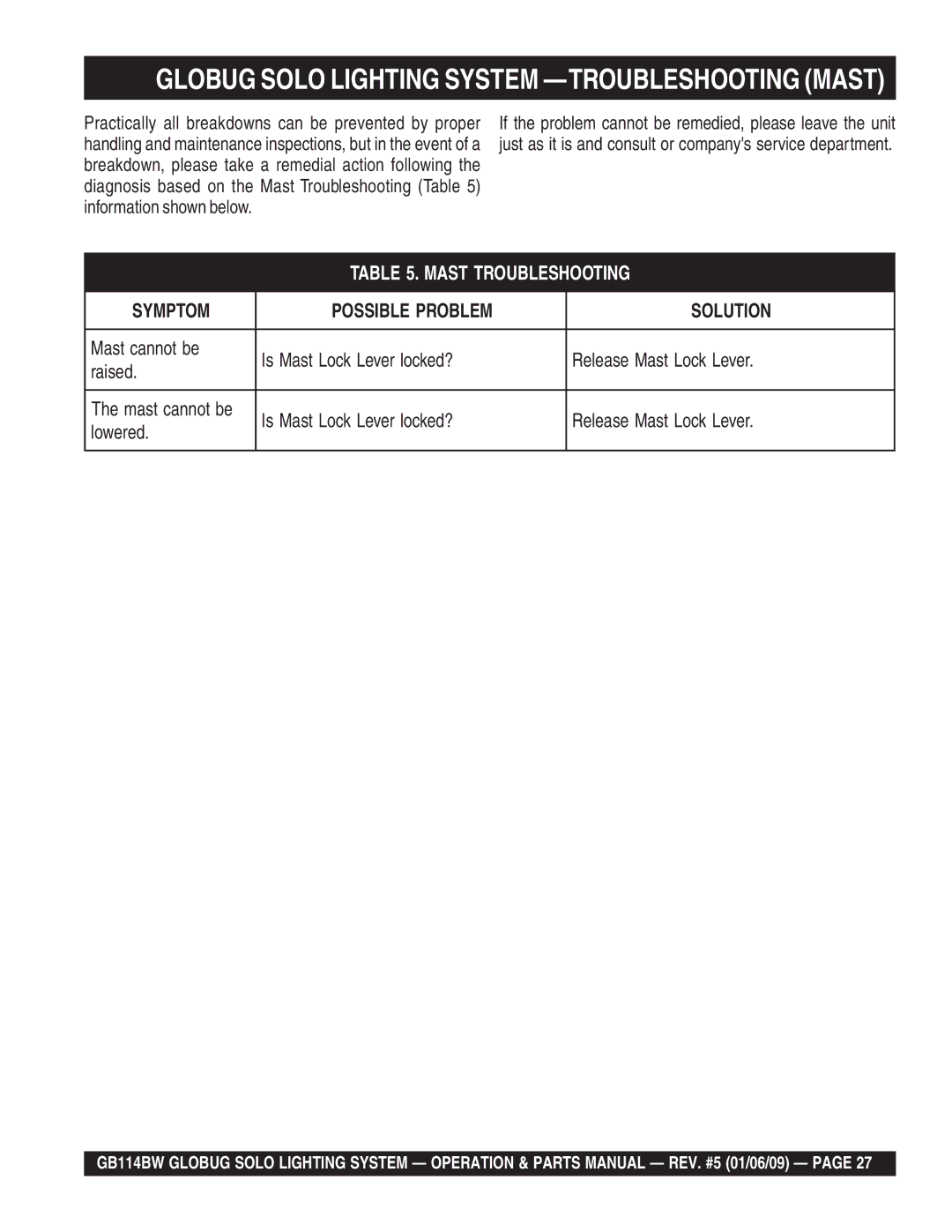 Multiquip GB114BW manual Globug Solo Lighting System -TROUBLESHOOTING Mast, Mast cannot be 