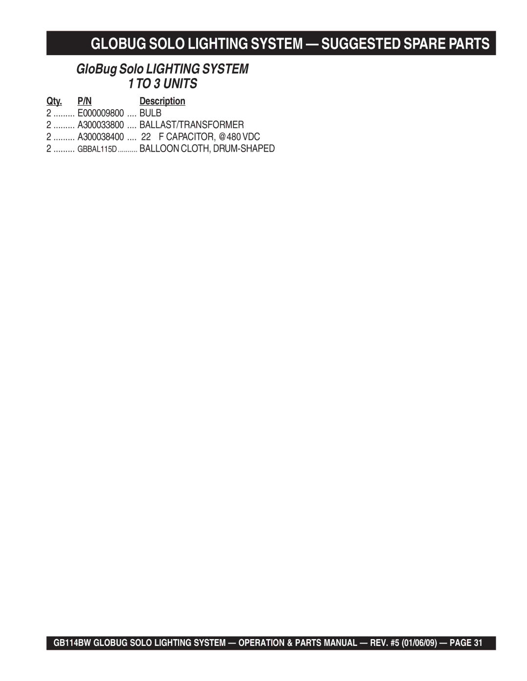 Multiquip GB114BW manual Globug Solo Lighting System Suggested Spare Parts, Bulb, Ballast/Transformer 