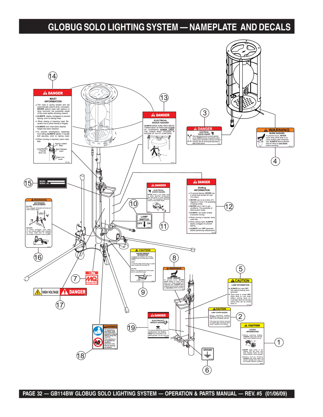 Multiquip GB114BW manual Globug Solo Lighting System Nameplate and Decals 
