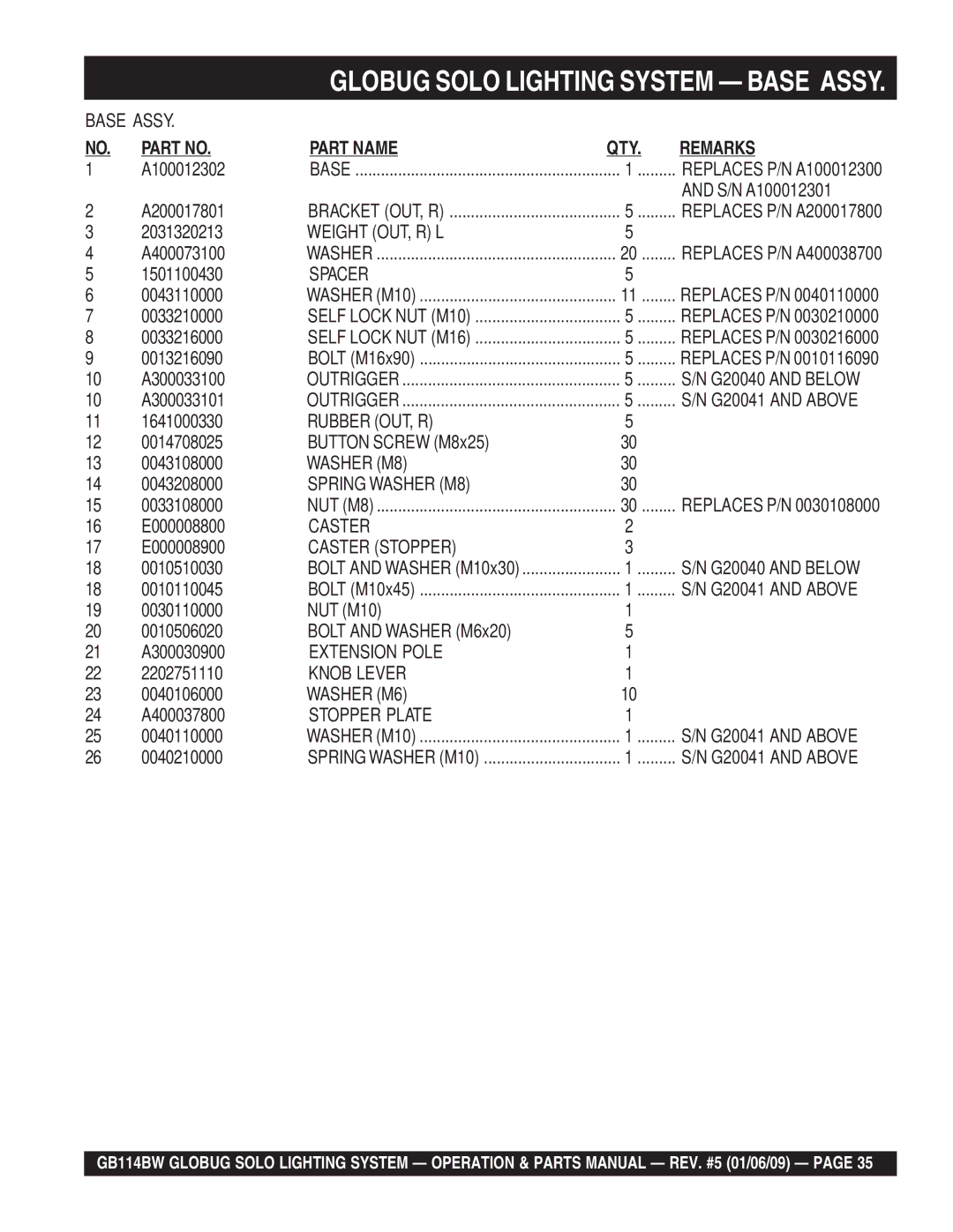 Multiquip GB114BW manual Weight OUT, R L, Spacer, Rubber OUT, R, Spring Washer M8, Caster Stopper, Extension Pole 