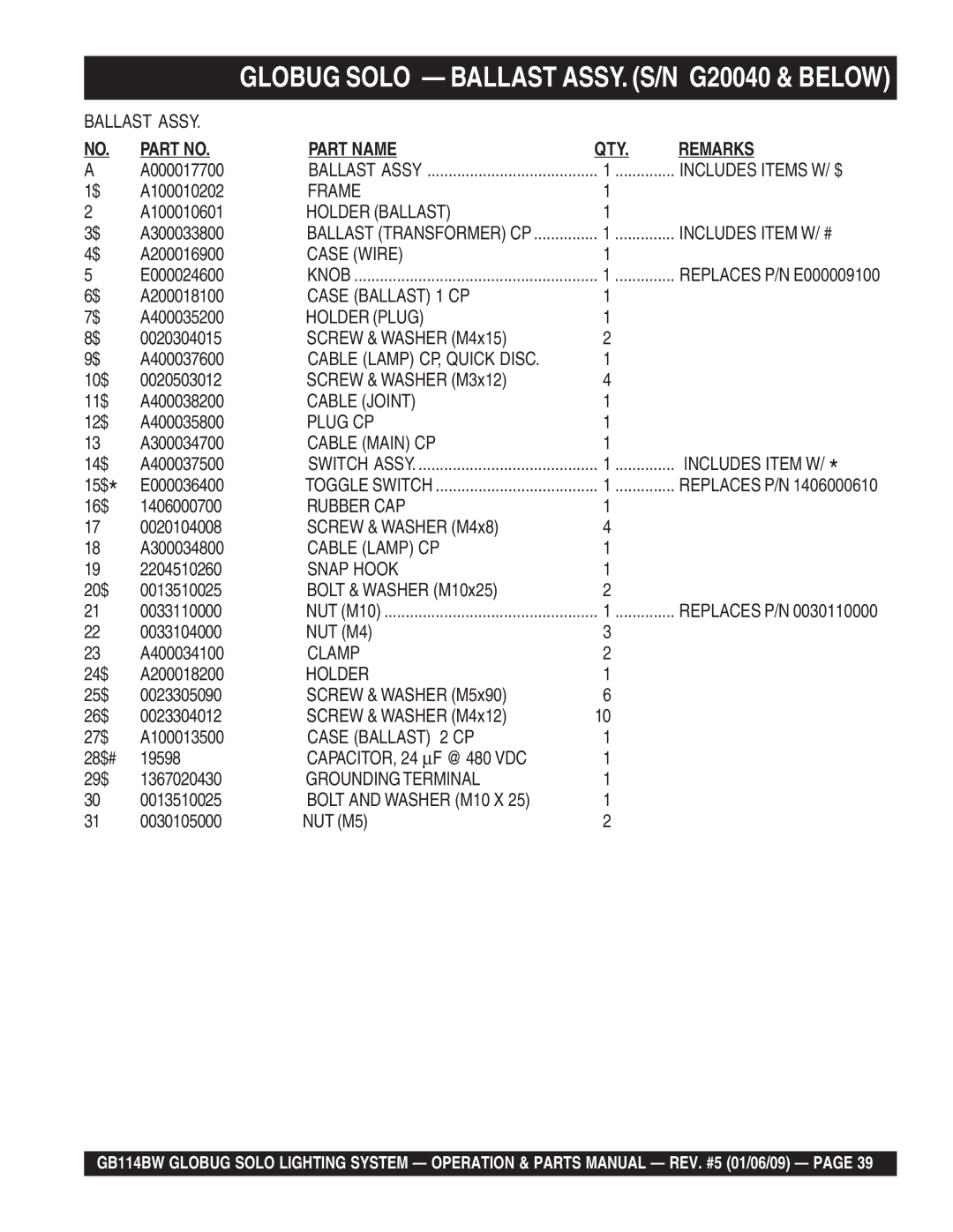 Multiquip GB114BW Includes Items W/ $, Frame, Holder Ballast, Includes Item W/ #, Case Wire, Case Ballast 1 CP, Plug CP 