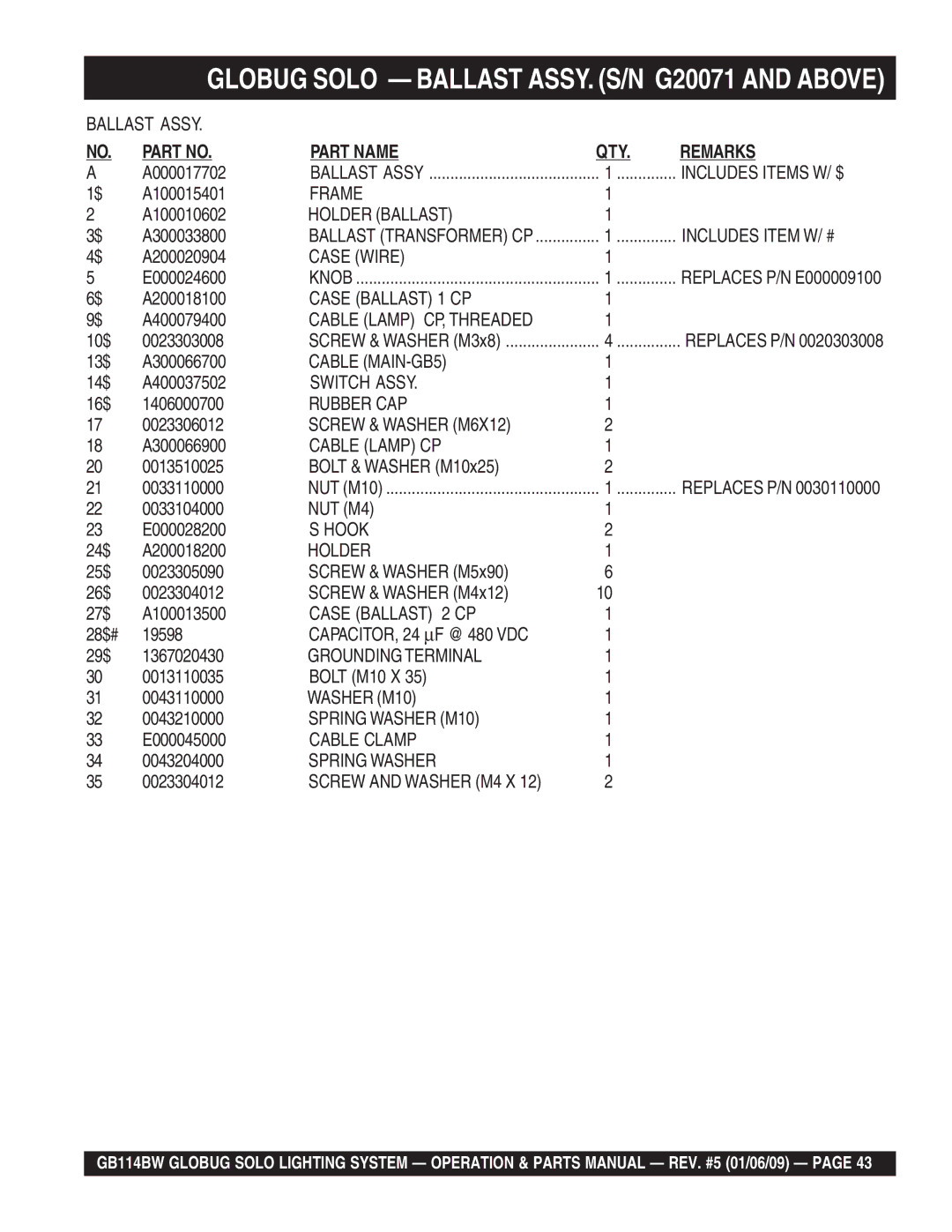 Multiquip GB114BW Globug Solo Ballast ASSY. S/N G20071 and Above, Cable Lamp CP, Threaded, Cable MAIN-GB5, Switch Assy 