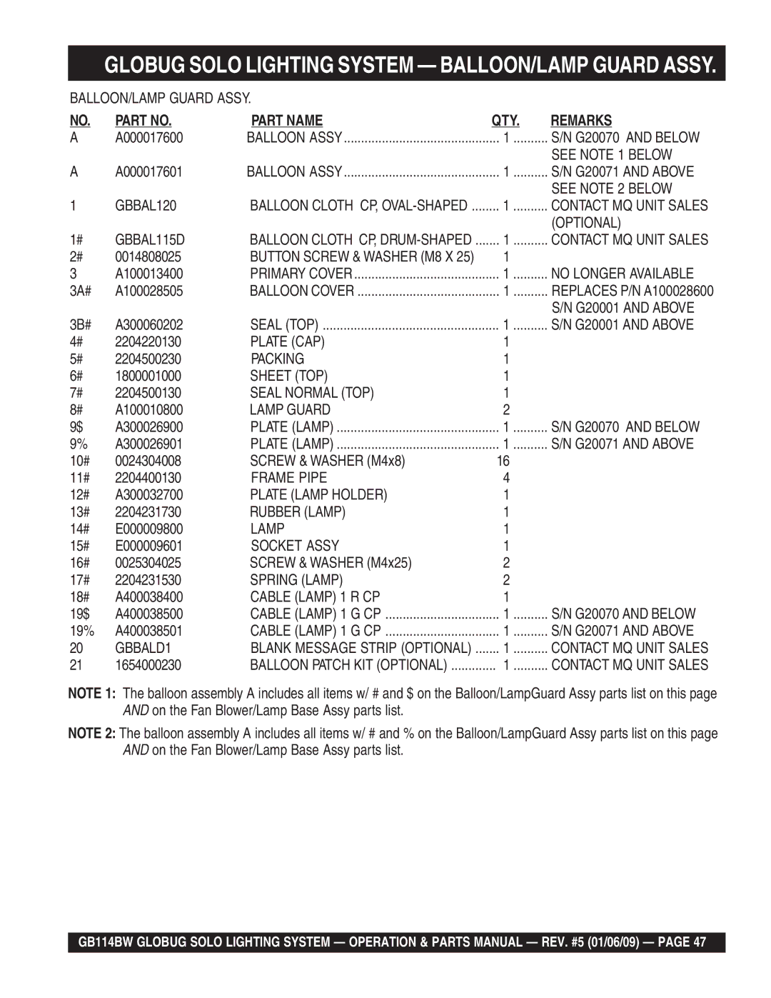 Multiquip GB114BW GBBAL120, Optional, GBBAL115D, Plate CAP, Sheet TOP, Seal Normal TOP, Lamp Guard, Frame Pipe, GBBALD1 