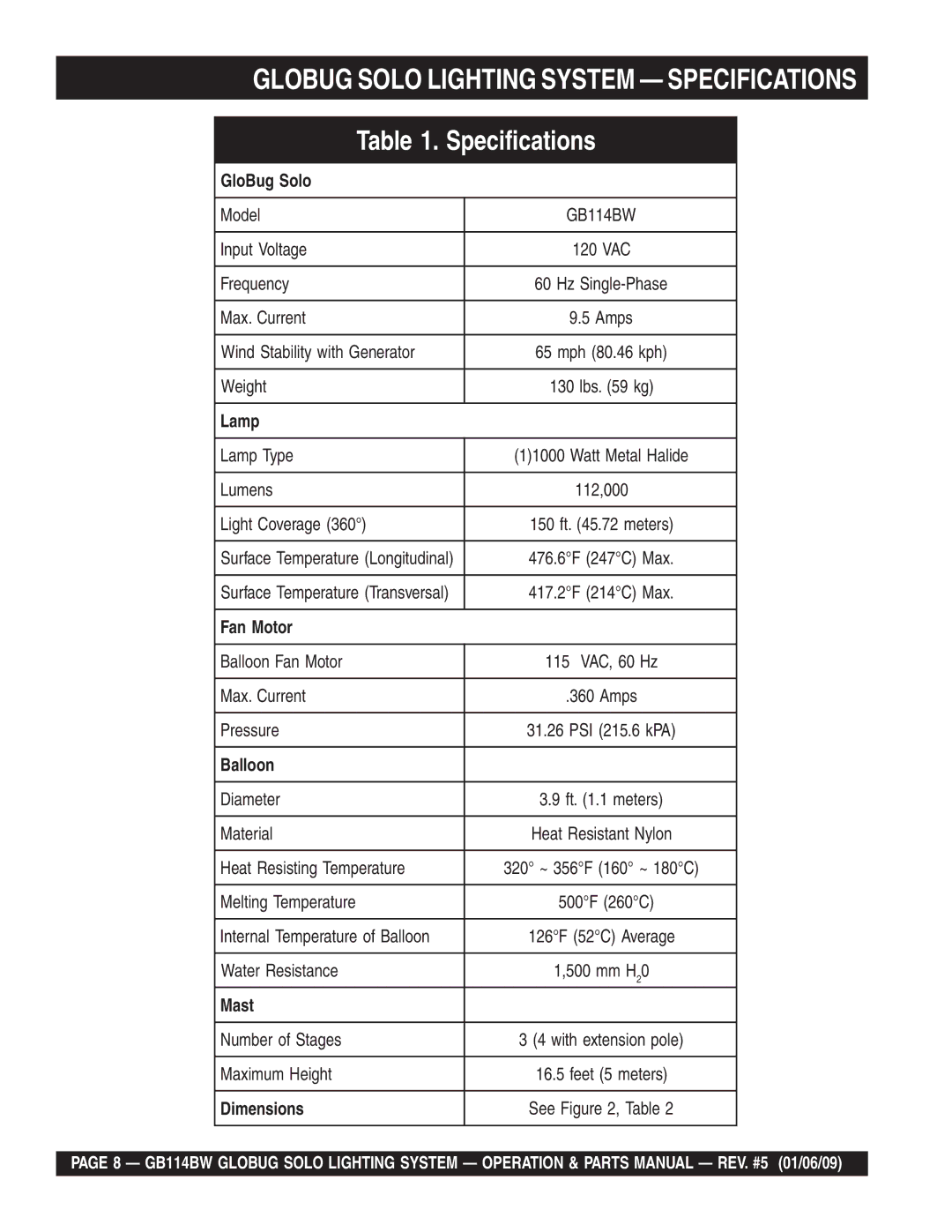 Multiquip GB114BW manual GloBug Solo, Lamp, Fan Motor, Balloon, Mast, Dimensions 