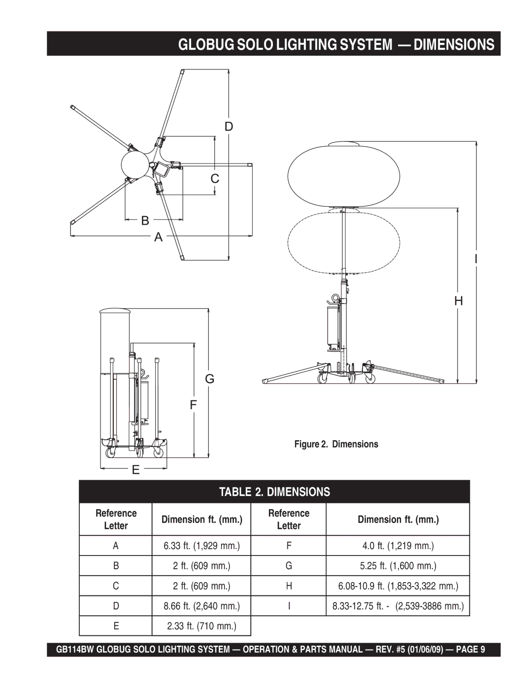 Multiquip GB114BW manual Globug Solo Lighting System Dimensions 