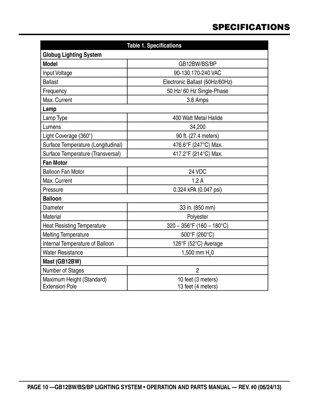 Multiquip GB12BP, GB12BW, GB12BS manual Specifications 