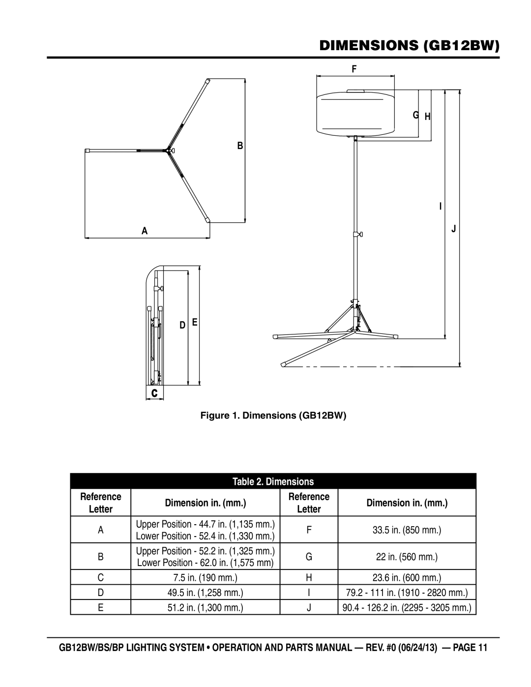 Multiquip GB12BS, GB12BP manual Dimensions GB12BW 