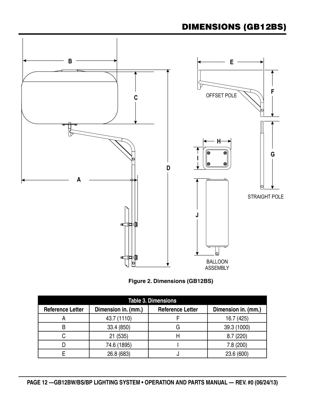 Multiquip GB12BW, GB12BP manual Dimensions GB12BS 