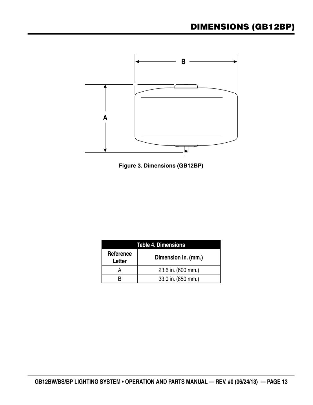 Multiquip GB12BW, GB12BS manual Dimensions GB12Bp, Dimensions GB12BP 