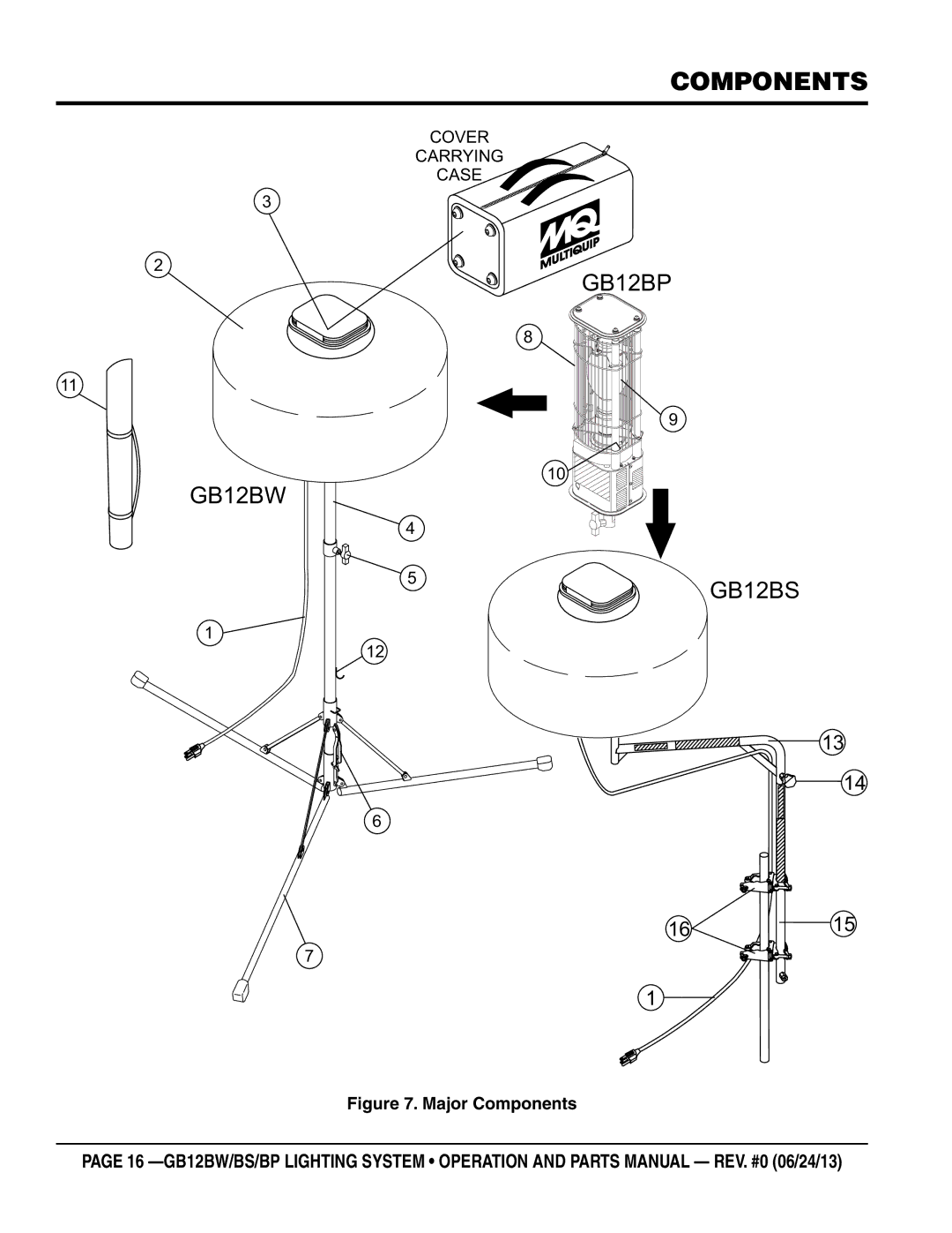 Multiquip GB12BP, GB12BW, GB12BS manual Major Components 