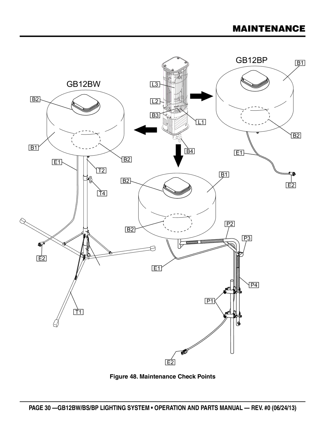 Multiquip GB12BS manual GB12BW GB12BP 